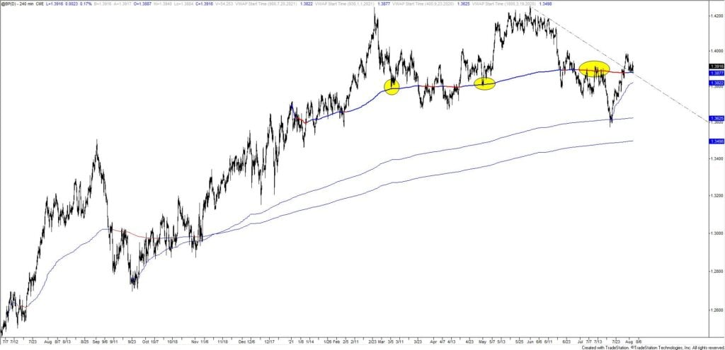 Bp 240 8 3 21 1024X495 - Market Update 8/3 - NZDUSD .7100 is Key