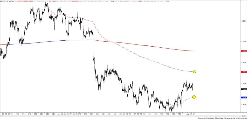 Market Update 8/3 - NZDUSD .7100 is Key