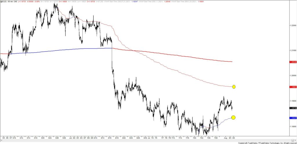Ec 60 8 3 21 1 1024X495 - Market Update 8/3 - NZDUSD .7100 is Key