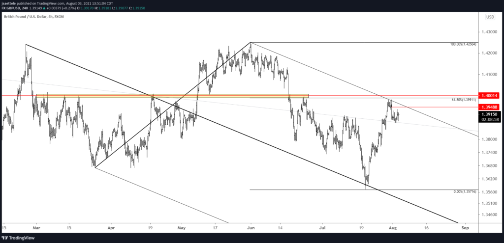 Gbpusd 240 8 3 21 1024X495 - Market Update 8/3 - NZDUSD .7100 is Key