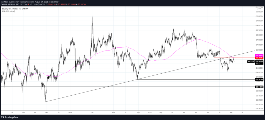 Market Update 8/4 - Japanese Yen Volume Reversal