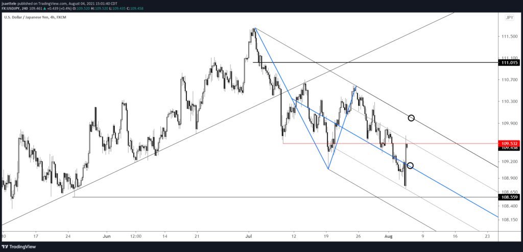 Usdjpy 240 8 4 21 1024X495 - Market Update 8/4 - Japanese Yen Volume Reversal