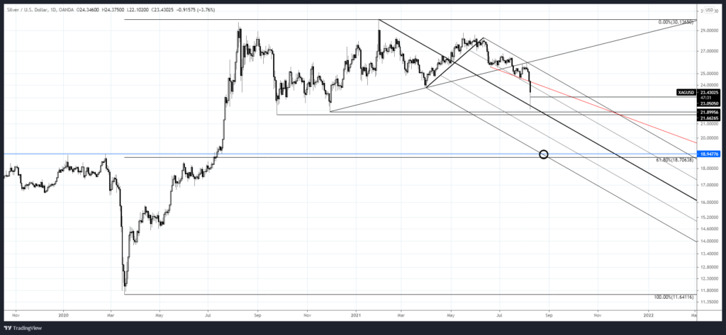 Xagusd 2021 08 09 15 12 29 1024X473 - Market Update 8/9 - Silver Crashes - What Now?