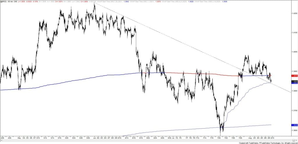 Bp 60 8 9 21 1024X495 - Market Update 8/9 - Silver Crashes - What Now?