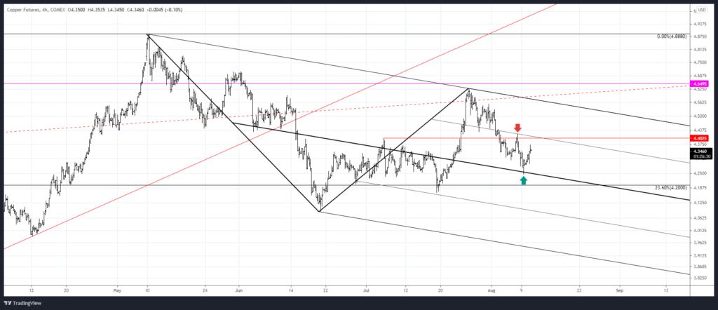 Market Update 8/10 - USDCAD Short Opportunity