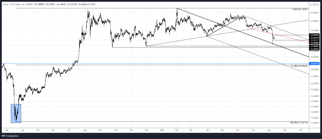 Xagusd 2021 08 11 14 23 24 1024X442 - Market Update 8/11 - How Big of a USD Pullback?