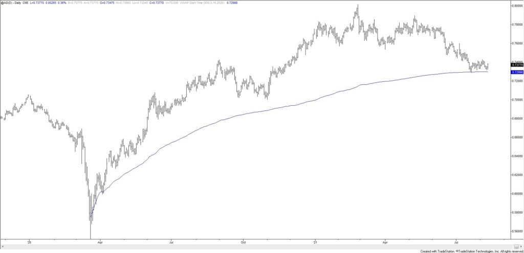 Ad 8 11 21 1024X495 - Market Update 8/11 - How Big of a USD Pullback?