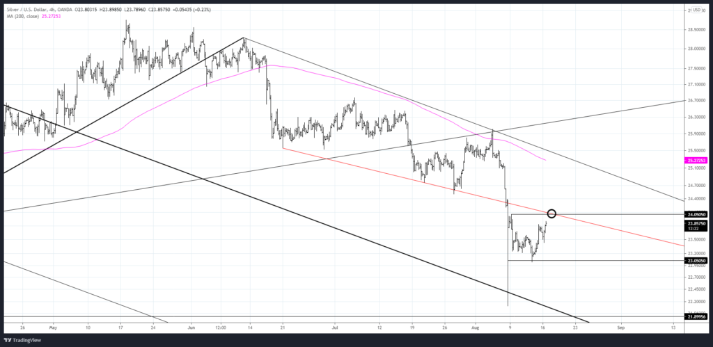 Xagusd 2021 08 16 15 47 37 1024X499 - Market Update 8/16 - Gold and Silver Near Resistance