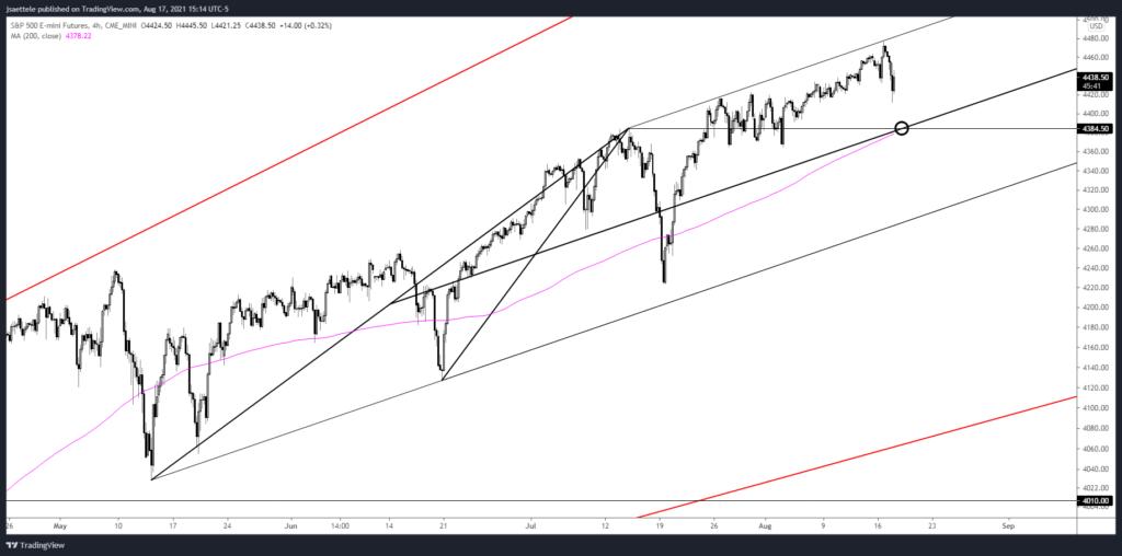 Es1 2021 08 17 15 14 16 1024X508 - Market Update 8/17 - USD Breakout?
