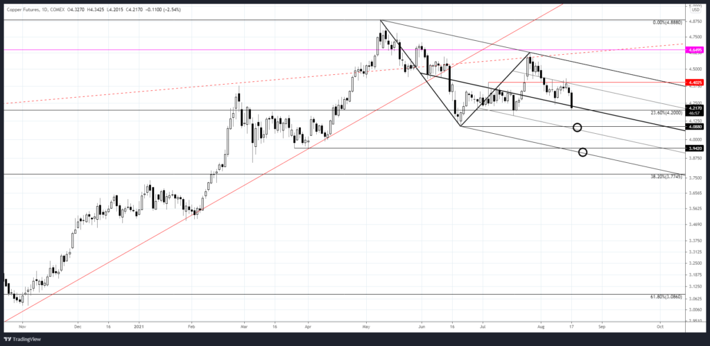 Hg1 2021 08 17 15 13 02 1024X499 - Market Update 8/17 - USD Breakout?