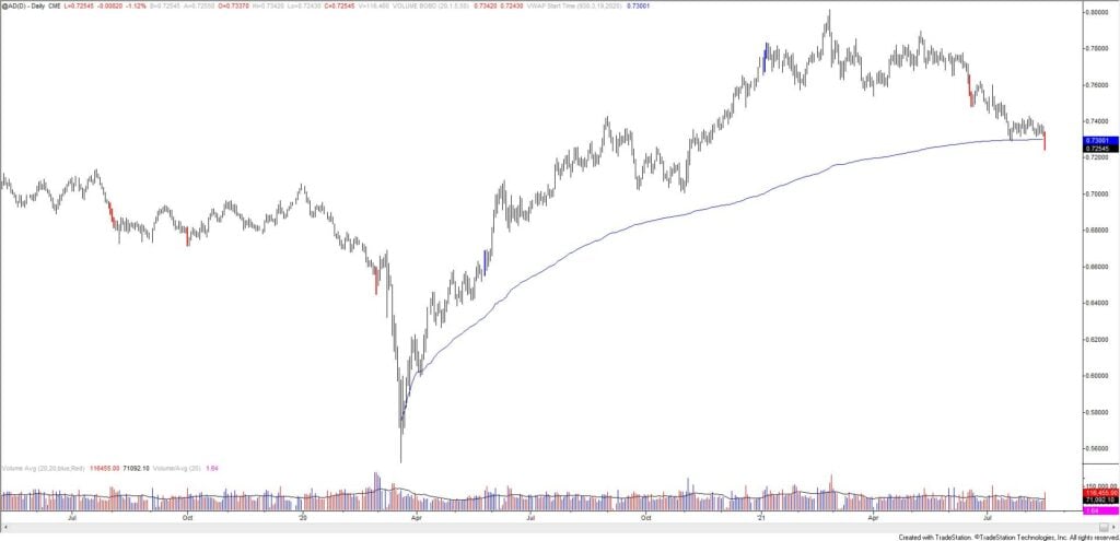 Ad 8 17 1024X495 - Market Update 8/17 - USD Breakout?