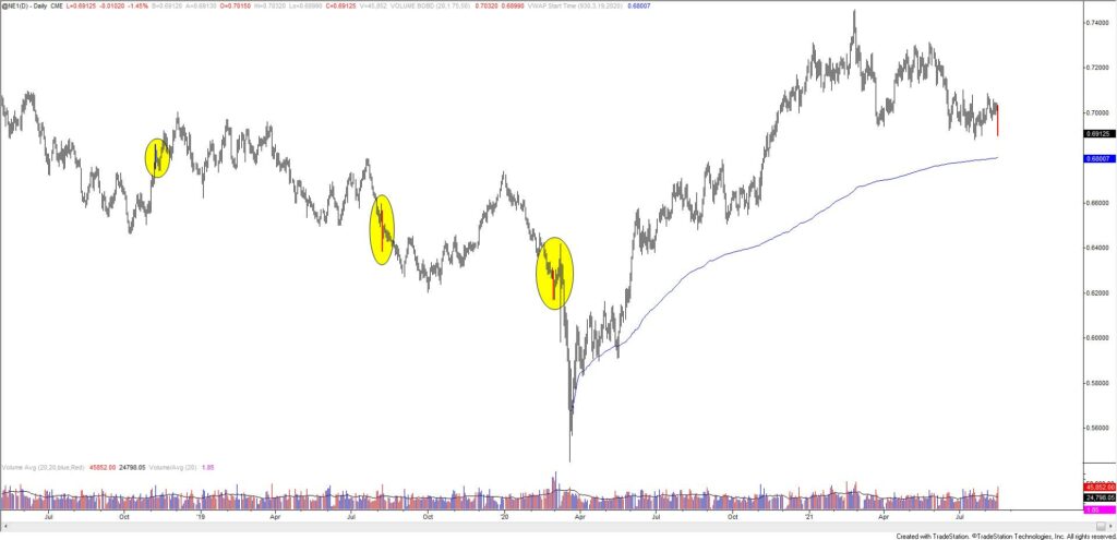Ne1 8 17 1024X495 - Market Update 8/17 - USD Breakout?