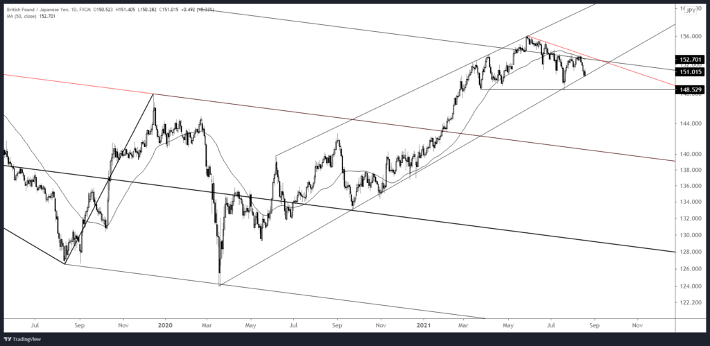 Gbpjpy 2021 08 18 15 32 14 1024X499 - Market Update 8/18 - A BIG GBPJPY Setup