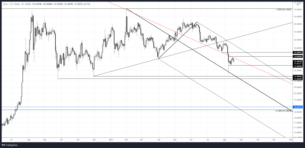 Market Update 8/18 - A BIG GBPJPY Setup