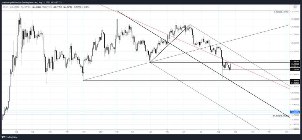 Xagusd 2021 08 23 14 24 58 1024X476 - Market Update 8/23 - Possible Equity Index Top Levels