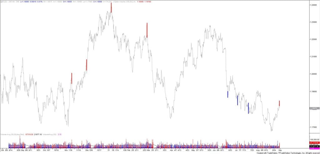 Ec 8 31 21 1024X495 - Market Update 8/31 - Pivot Low in the USD?