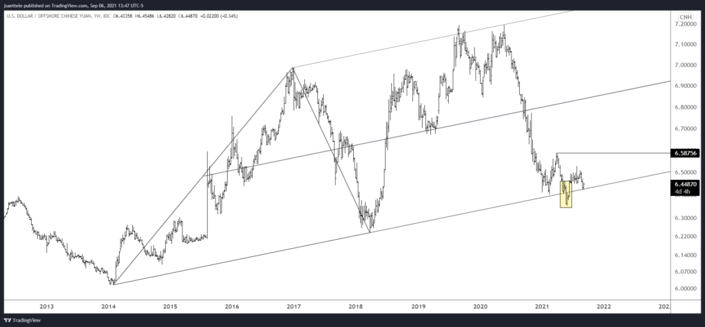 Usdcnh 2021 09 06 13 47 37 1024X476 - Market Update 9/6 - AUD Crosses into Big Levels Before RBA
