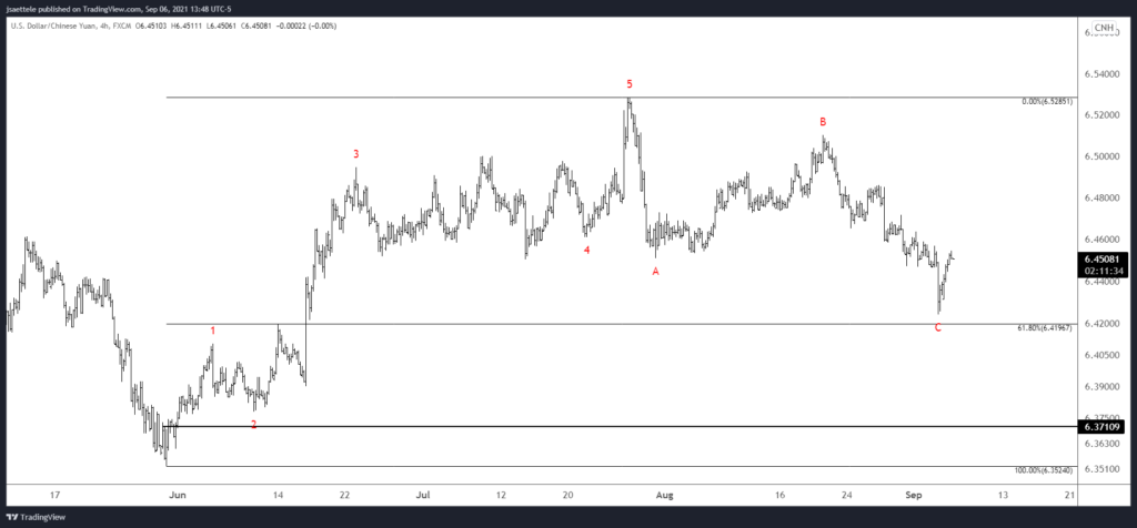 Usdcnh 2021 09 06 13 48 25 1024X476 - Market Update 9/6 - AUD Crosses into Big Levels Before RBA