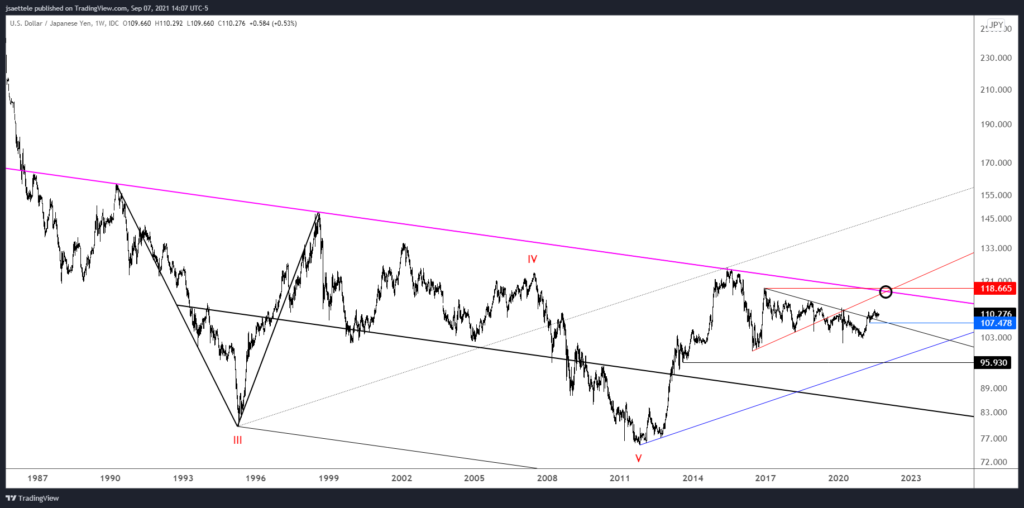 Usdjpy 2021 09 07 14 07 16 1024X508 - Market Update 9/7 - USD Comeback