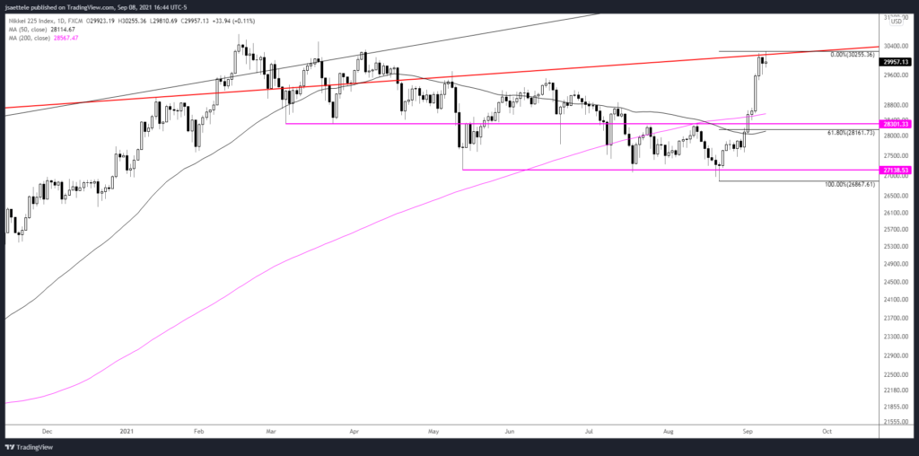 Market Update 9/8 - Well-Defined Short Term USD Patterns
