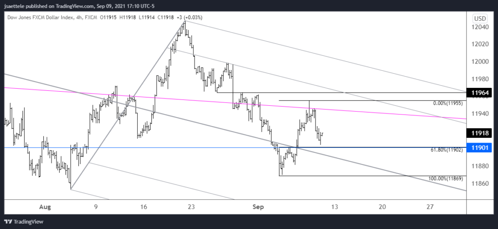Market Update 9/9 - Turkish Lira Setup