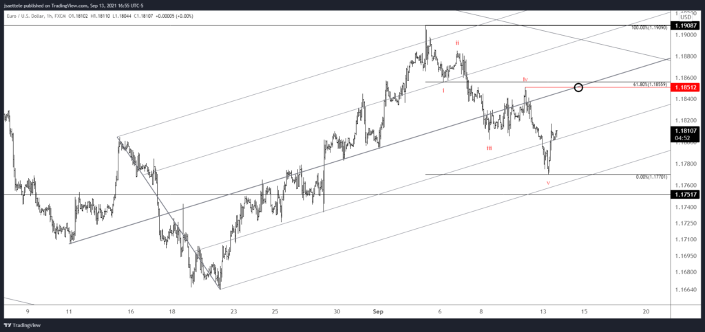 Eurusd 2021 09 13 16 55 08 1024X483 - Market Update 9/13 - Well-Defined EURUSD Trading Levels