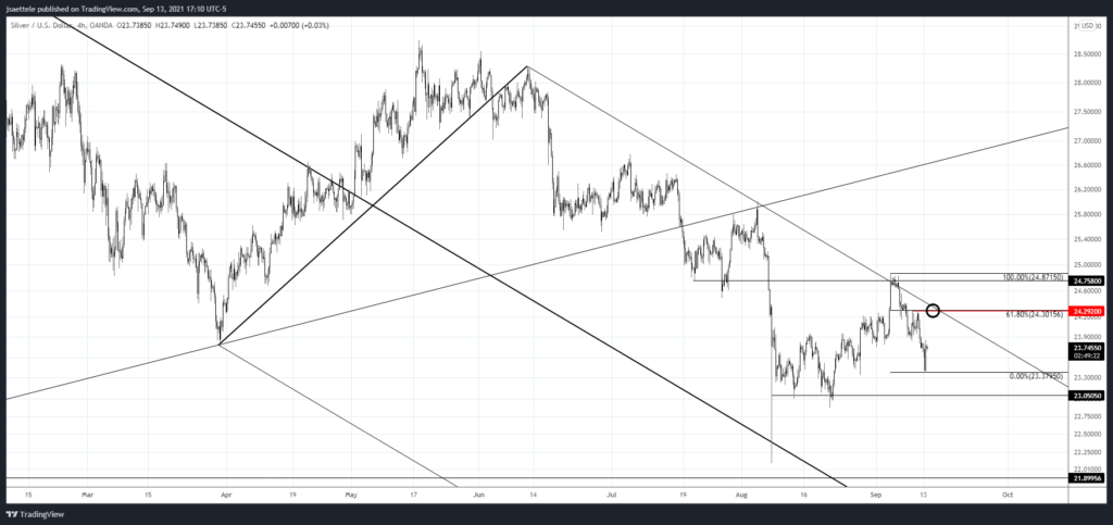 Market Update 9/13 - Well-Defined EURUSD Trading Levels