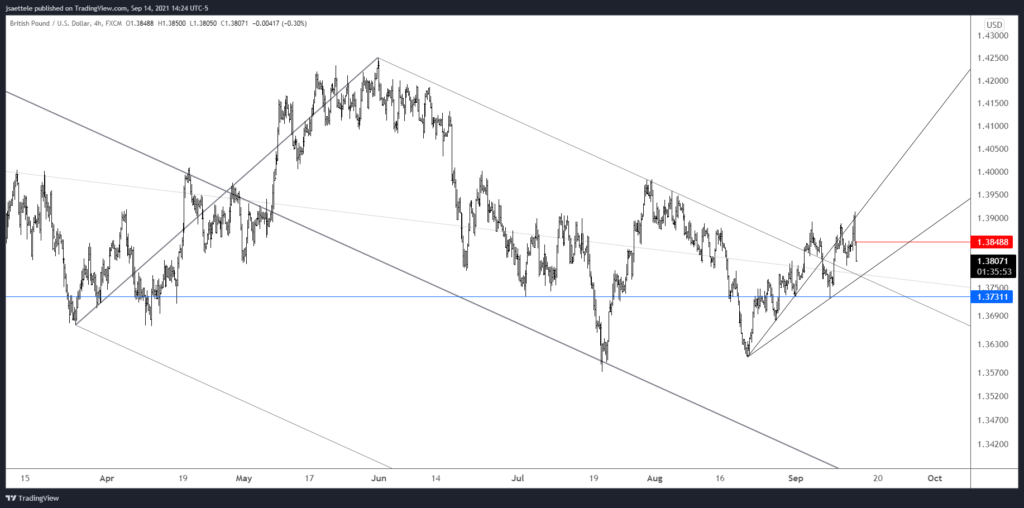 Market Update 9/14 - Bearish British Pound Setup