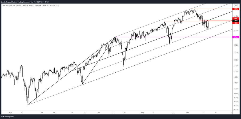 Market Update 9/15 - Big Test in USDJPY
