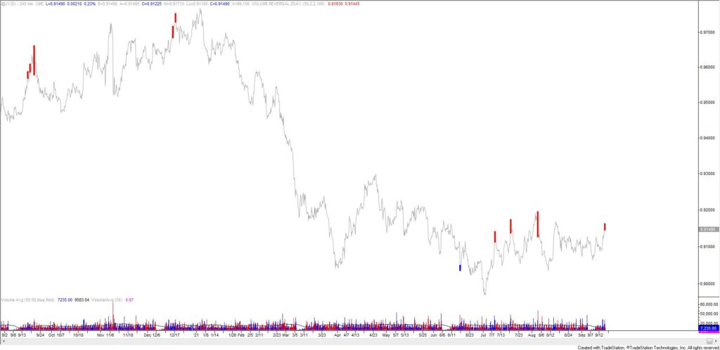 Jy 240 9 15 21 1024X498 - Market Update 9/15 - Big Test in USDJPY