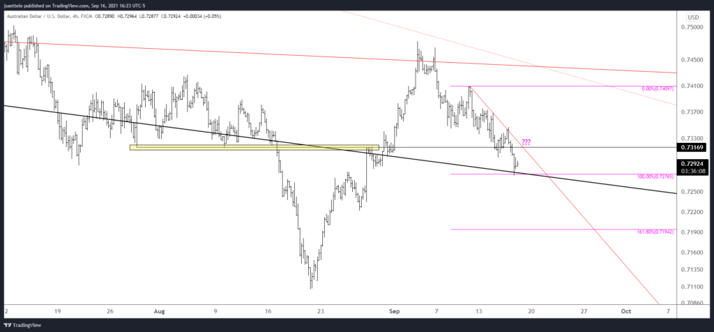 Audusd 2021 09 16 16 23 50 1024X476 - Market Update 9/16 - USDCHF Breakout!?