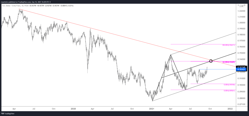 Usdchf 2021 09 16 16 28 53 1024X476 - Market Update 9/16 - USDCHF Breakout!?