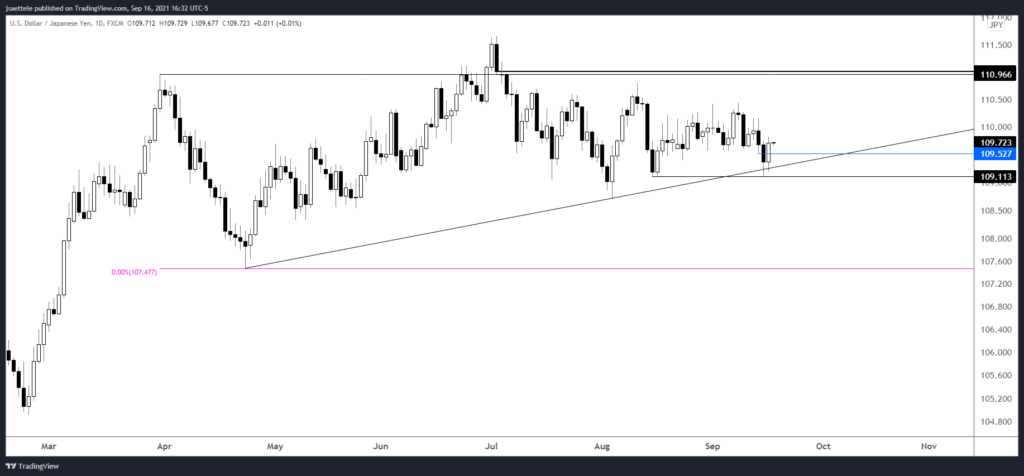 Usdjpy 2021 09 16 16 32 14 1024X476 - Market Update 9/16 - USDCHF Breakout!?