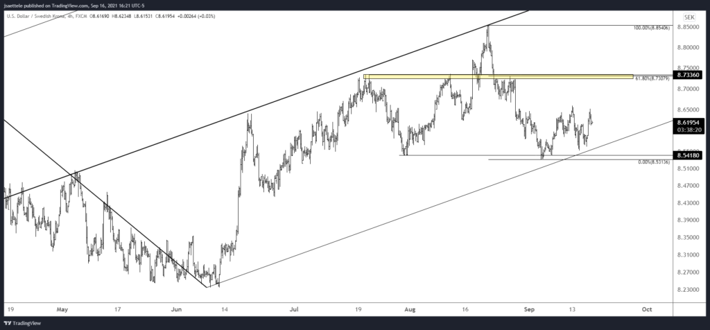 Market Update 9/16 - USDCHF Breakout!?