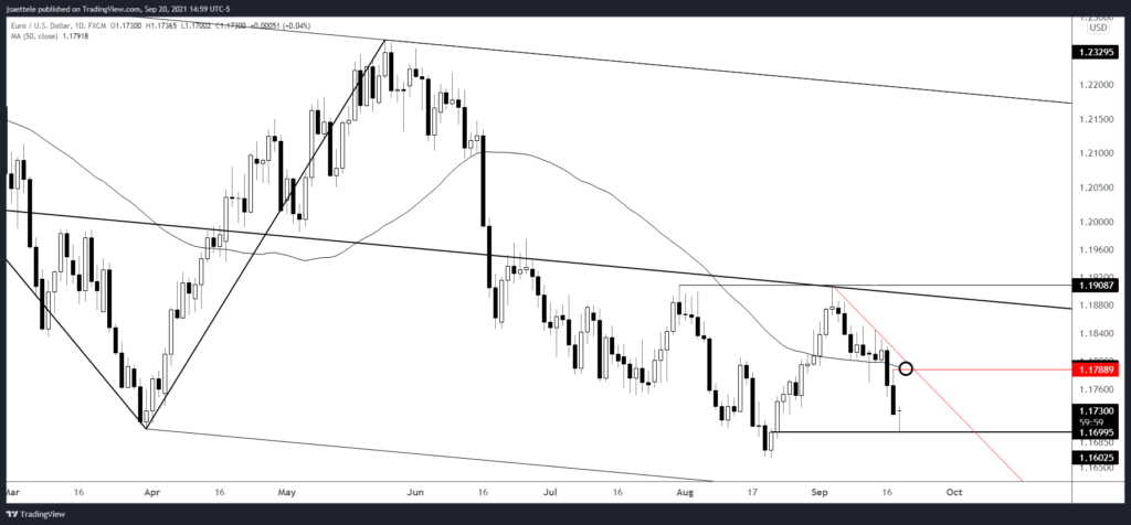 Eurusd 2021 09 20 14 59 59 1024X476 - Market Update 9/20 - GBPJPY - Best Setup of the Year?