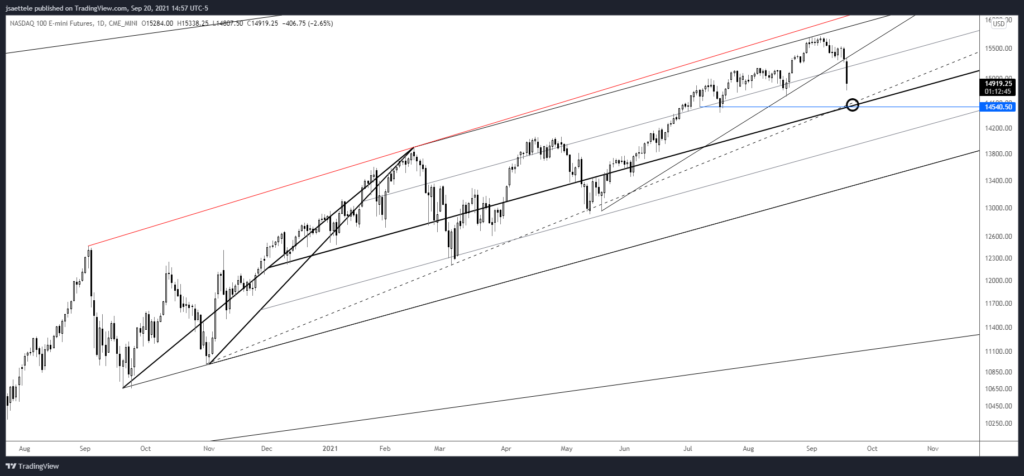 Nq1 2021 09 20 14 57 14 1024X476 - Market Update 9/20 - GBPJPY - Best Setup of the Year?