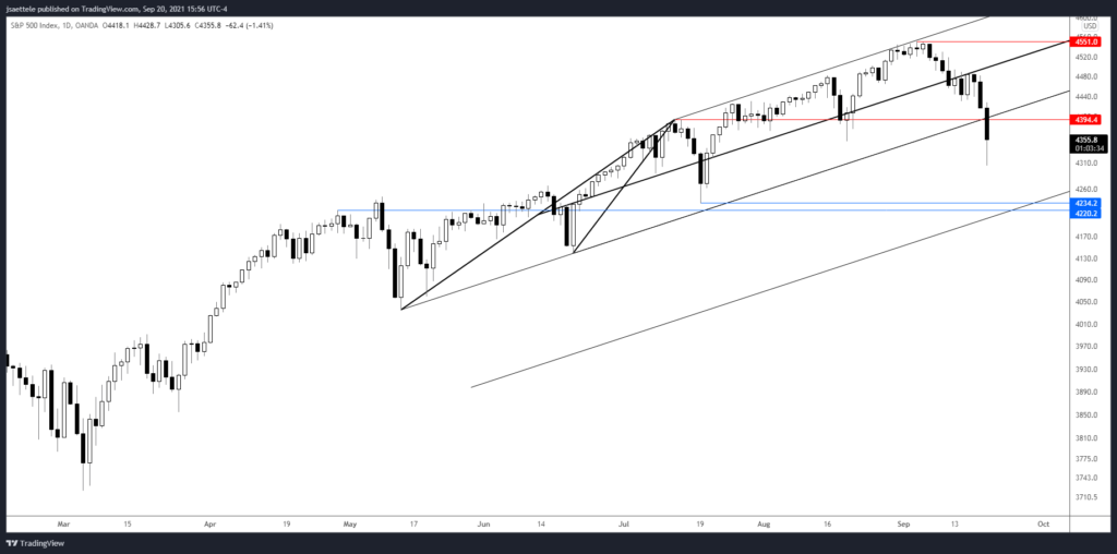 Market Update 9/20 - GBPJPY - Best Setup of the Year?