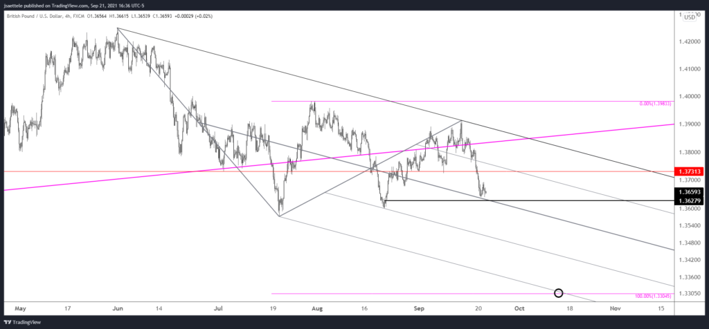 Gbpusd 2021 09 21 16 36 19 1024X476 - Market Update 9/21 - USD Levels into FOMC