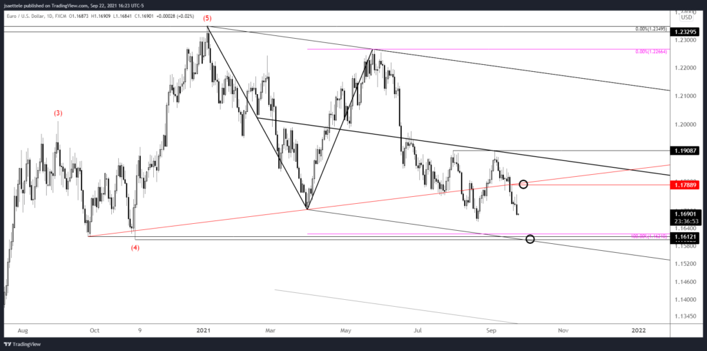 Eurusd 2021 09 22 16 23 04 1024X508 - Market Update 9/22 - USDJPY is 'Coiled' the Most Since 2014