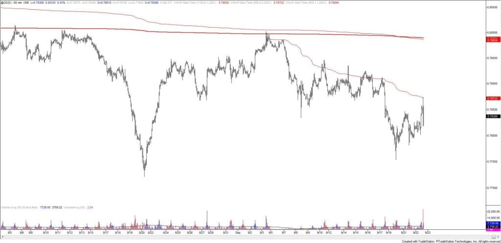 Cd 1024X498 - Market Update 9/22 - USDJPY is 'Coiled' the Most Since 2014