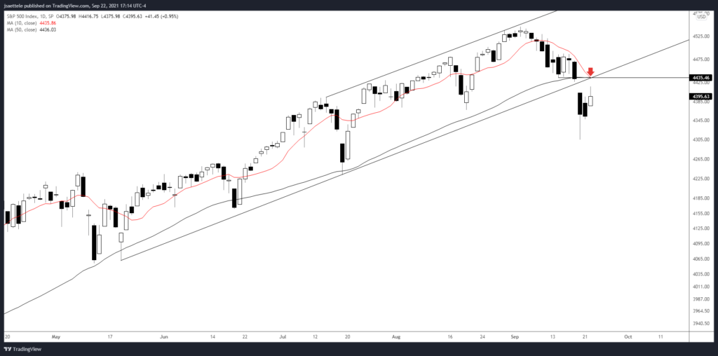 Market Update 9/22 - USDJPY is 'Coiled' the Most Since 2014