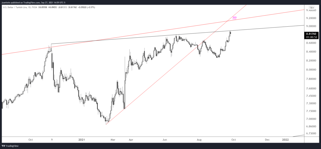 Usdtry 2021 09 27 14 59 08 1024X476 - Market Update 9/27 - USDJPY into a Key Level