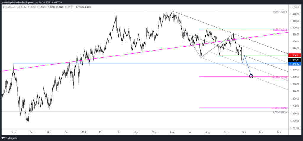 Gbpusd 2021 09 28 16 46 33 1024X476 - Market Update 9/28 - USDCAD and GBPUSD Setups