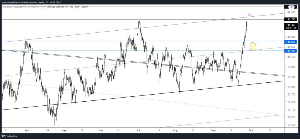 Usdjpy 2021 09 28 16 58 00 1024X476 - Market Update 9/28 - USDCAD and GBPUSD Setups