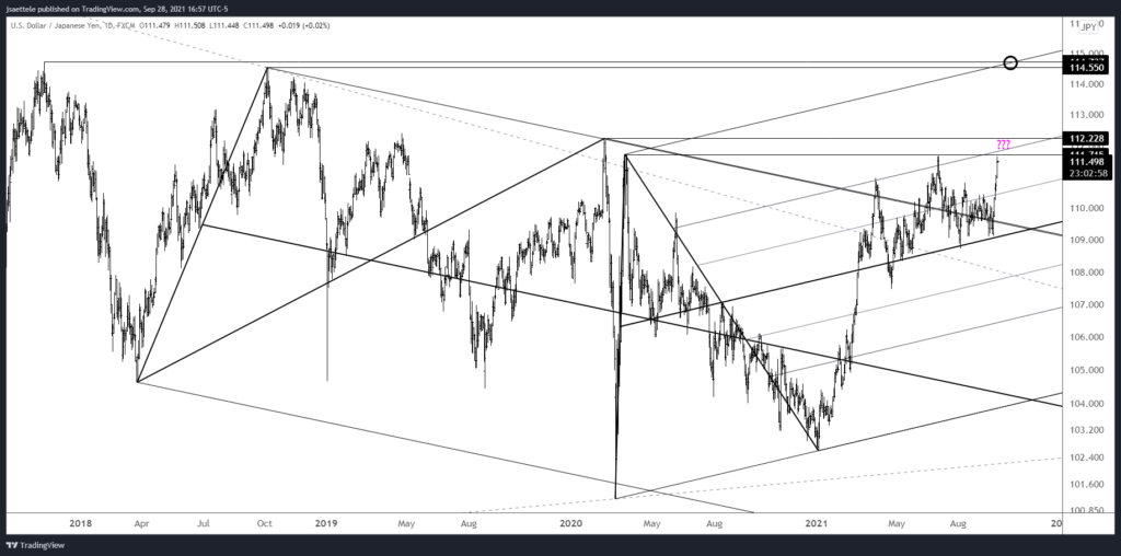 Market Update 9/28 - USDCAD and GBPUSD Setups