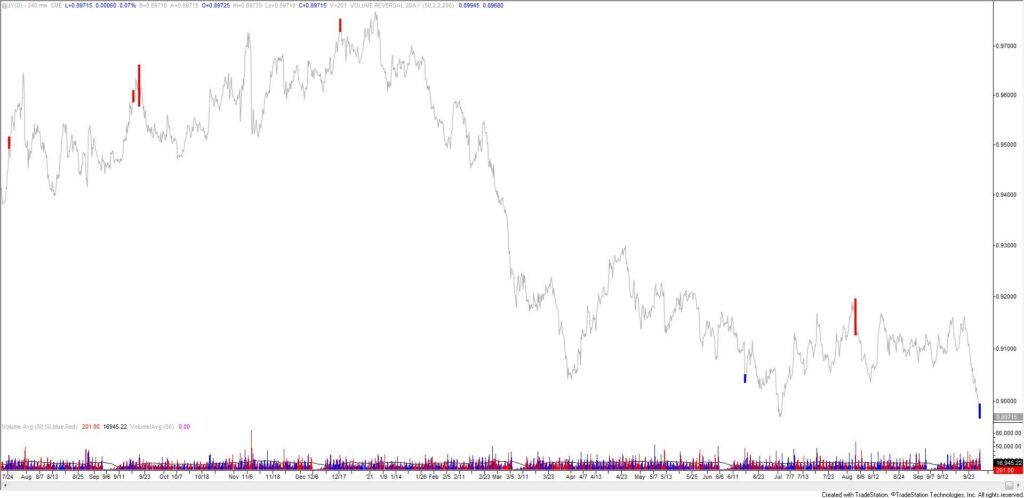 Jy 240 9 28 1 1024X498 - Market Update 9/28 - USDCAD and GBPUSD Setups