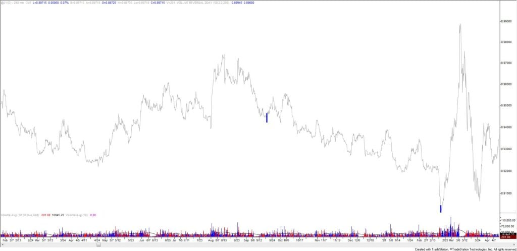 Jy 240 9 28 2 1024X498 - Market Update 9/28 - USDCAD and GBPUSD Setups