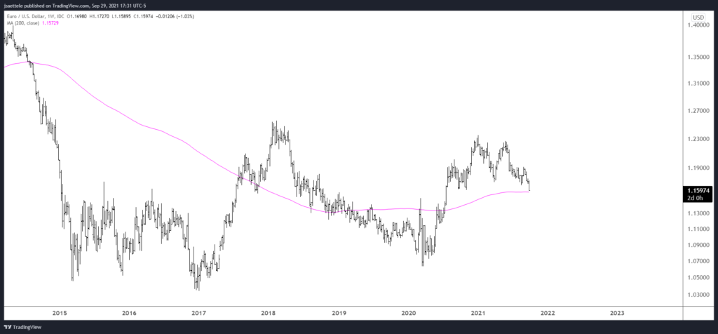 Eurusd 2021 09 29 17 31 28 1024X476 - Market Update 9/29 - Huge Levels in DXY and EURUSD