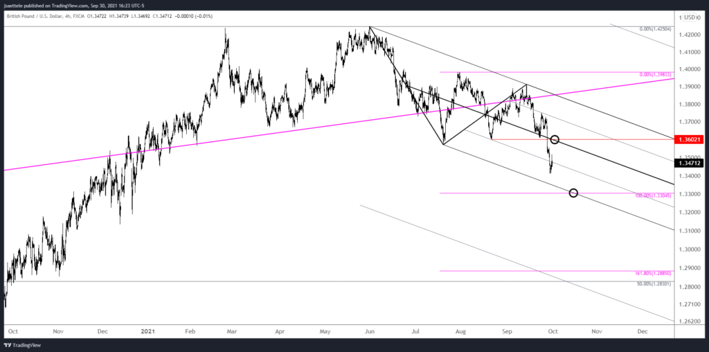 Gbpusd 2021 09 30 16 23 39 1024X508 - Market Update 9/30 - Watch USDCHF for Clues