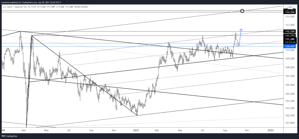 Usdjpy 2021 09 30 16 26 39 1024X476 - Market Update 9/30 - Watch USDCHF for Clues